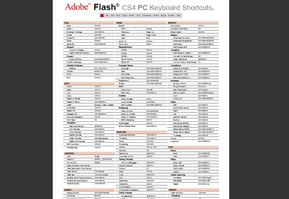 adobe indesign cs3 shortcuts