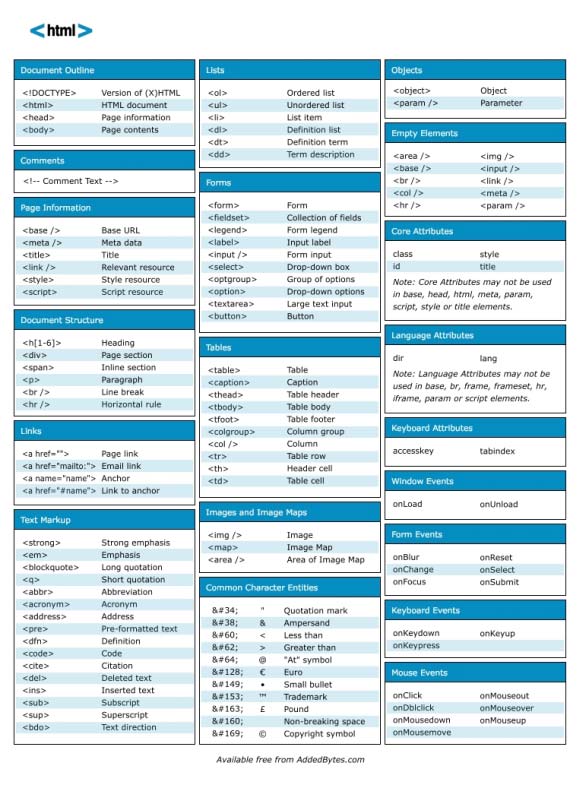 Must Have Cheat Sheets For Web Designers