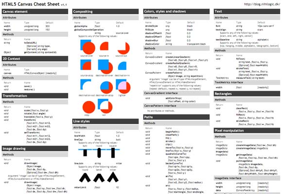 DOM JavaScript Cheat Sheet