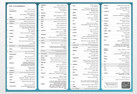 visual basic for excel cheat sheet