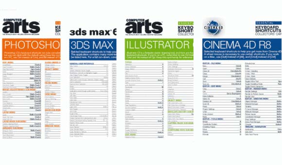 Cinema 4d keyboard shortcuts mac