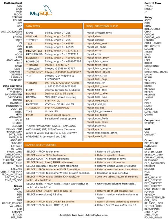 sqlite boolean expression