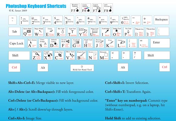 3d max keyboard shortcuts pdf download