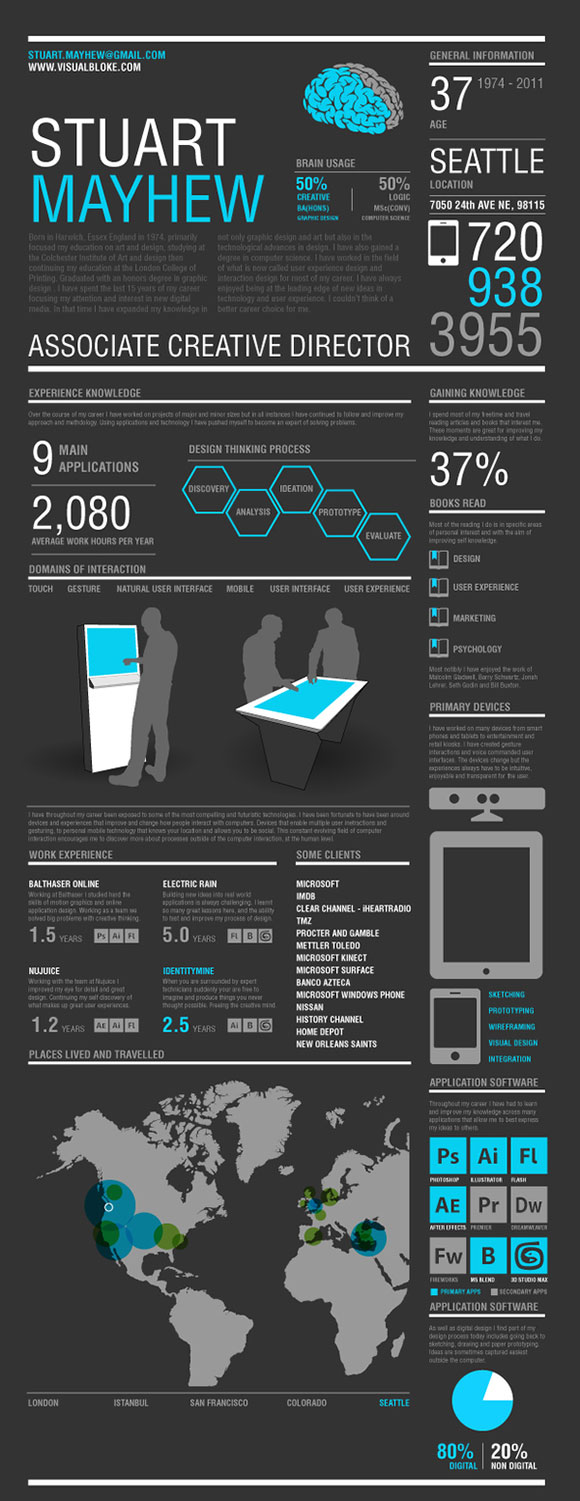 Amazing Graphic Design Resume Examples to Attract Employers